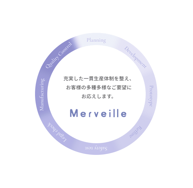 Merveille